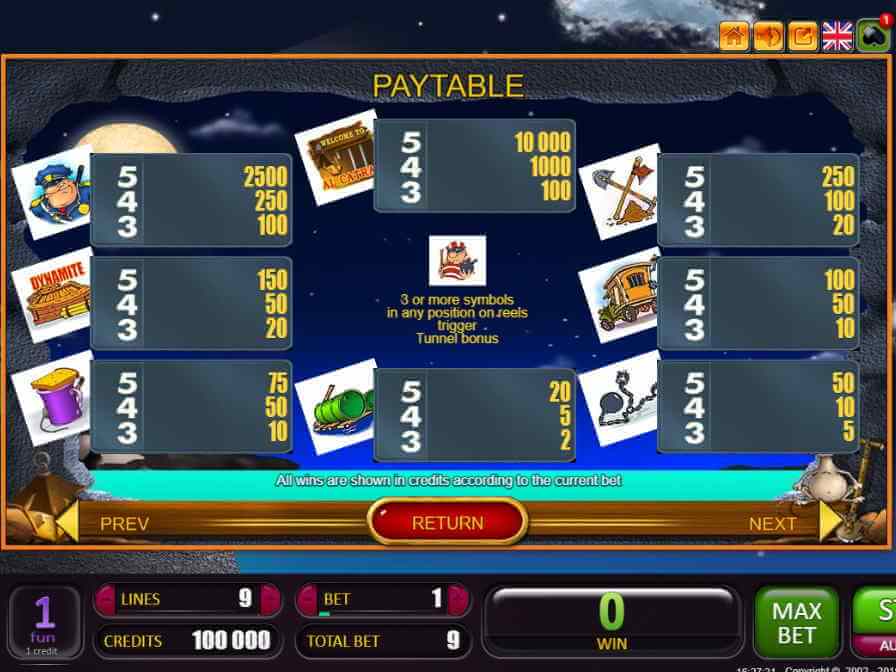 Таблица выплат онлайн слота Побег из Тюрьмы, Алькатрас