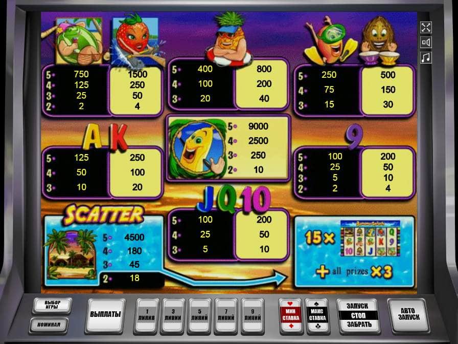 Таблица выплат в автомате Banana Splash