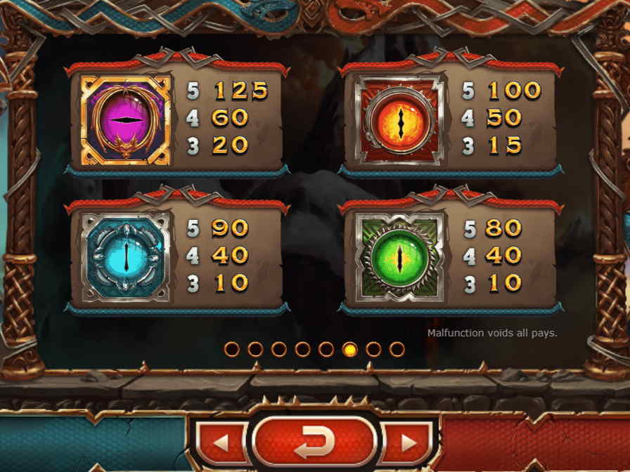 Слот Double Dragons, таблица выплат