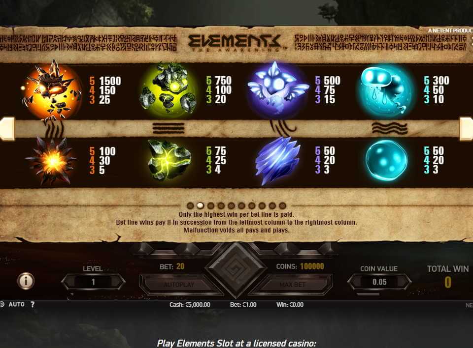 Таблица выплат игровом автомате Elements