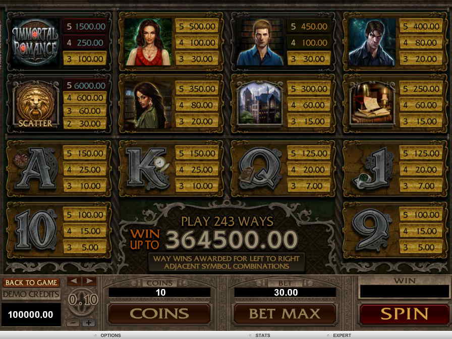 Таблица выплат игрового автомата Immortal Romance