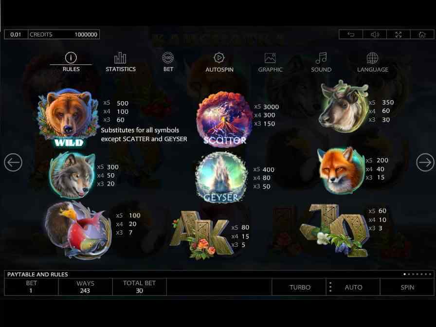 Как оцениваются символы в азартной игре Камчатка?