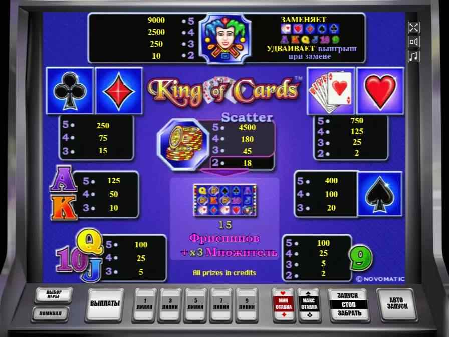 Таблица выплат в автомате King of Cards