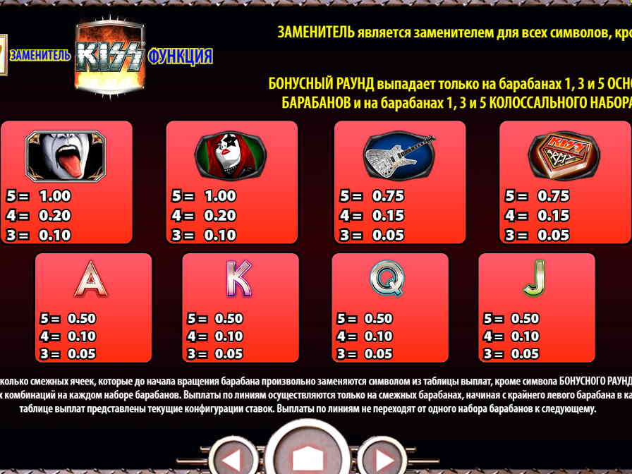 Таблица выплат слота Кисс