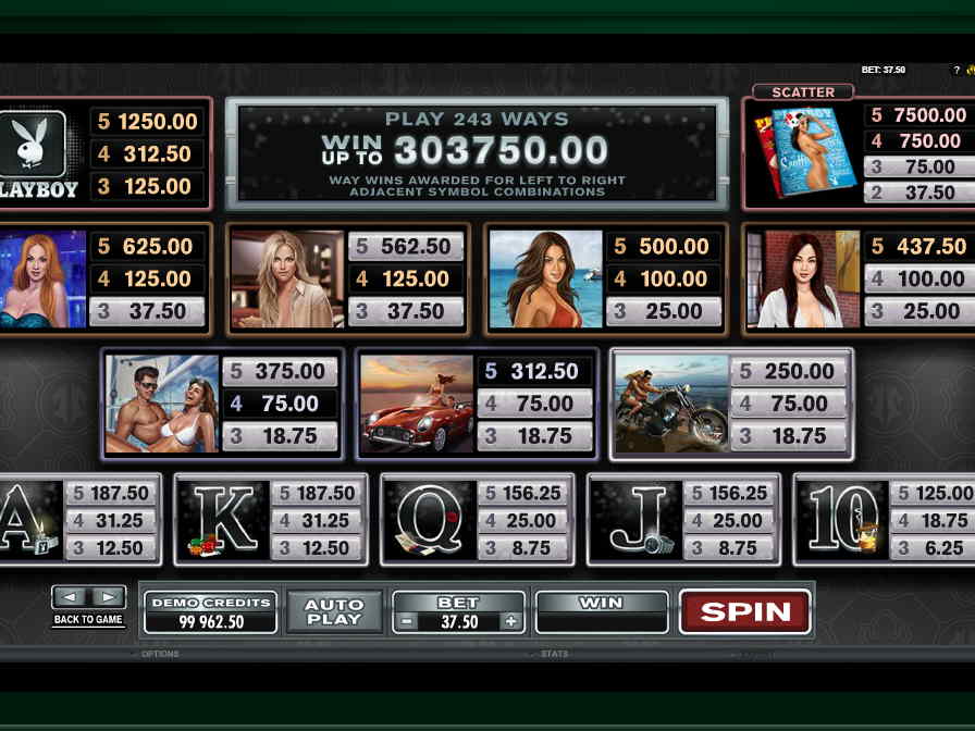 В игровом аппарате Плейбой есть 243 призовых комбинации Во сколько оцениваются выигрышные комбинации?